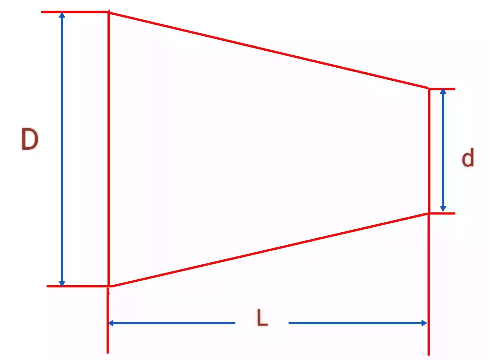 Tipi di rastremazione